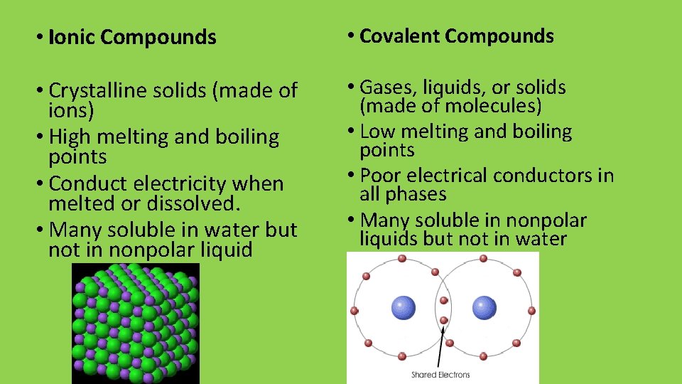  • Ionic Compounds • Covalent Compounds • Crystalline solids (made of ions) •