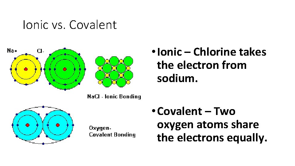 Ionic vs. Covalent • Ionic – Chlorine takes the electron from sodium. • Covalent