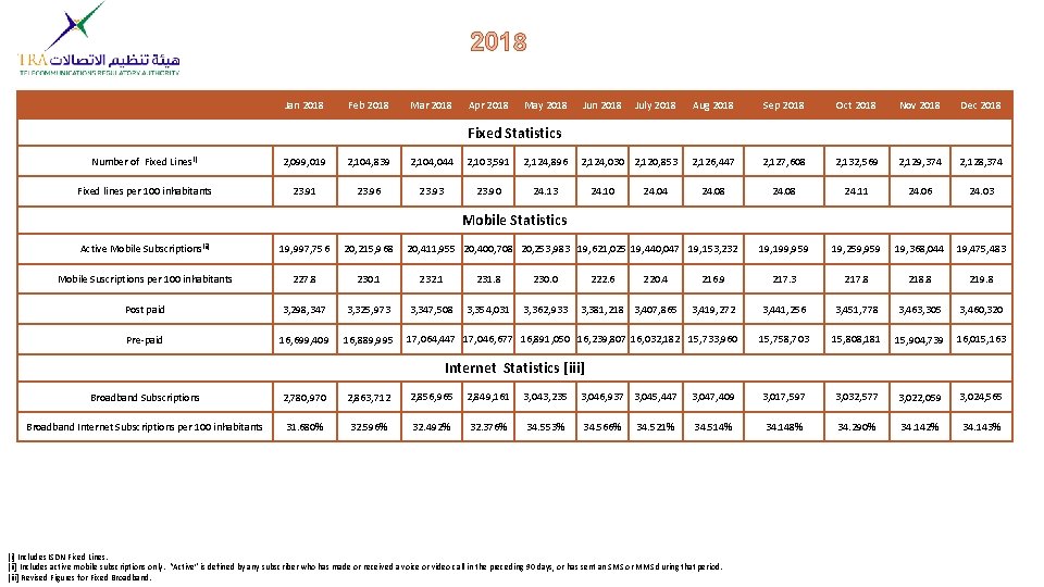 2018 Jan 2018 Feb 2018 Mar 2018 Apr 2018 May 2018 Jun 2018 July