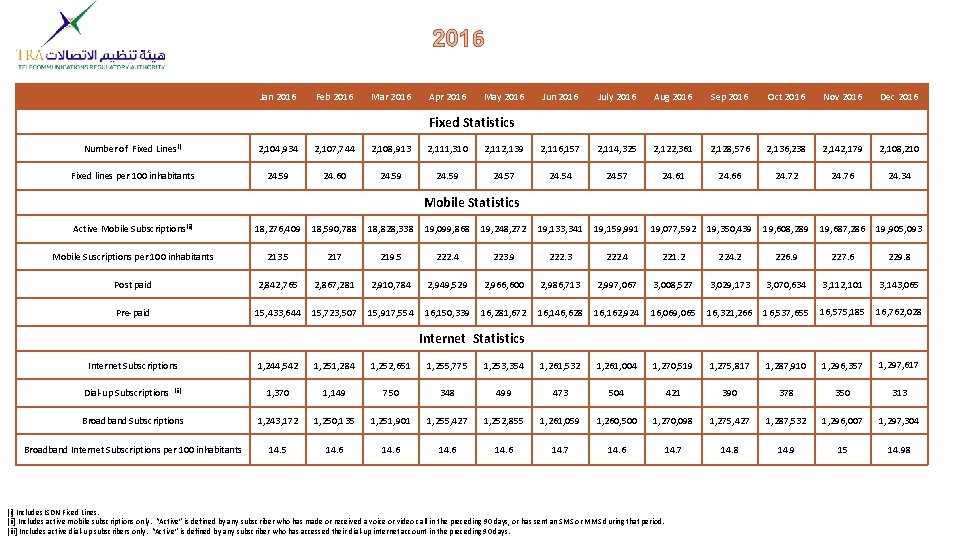 2016 Jan 2016 Feb 2016 Mar 2016 Apr 2016 May 2016 Jun 2016 July