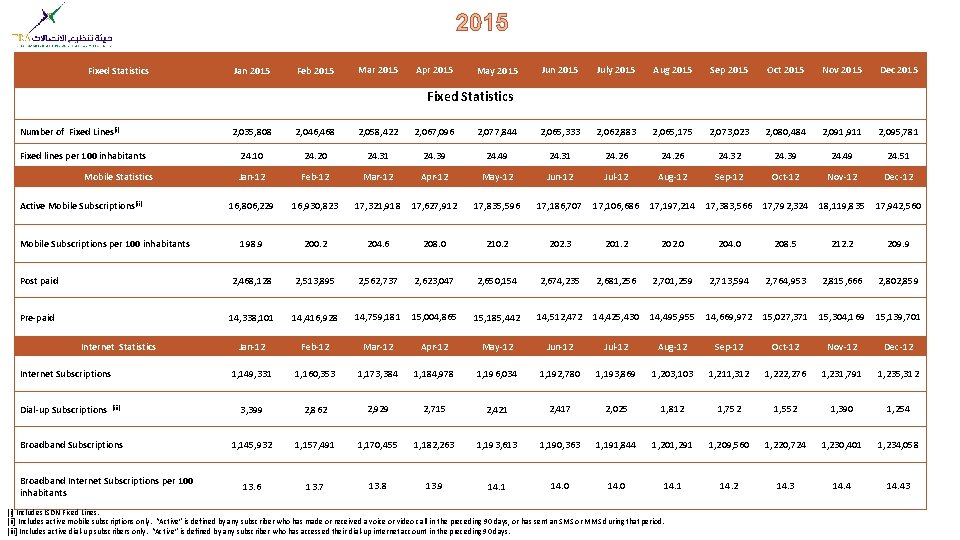 2015 Fixed Statistics Jan 2015 Feb 2015 Mar 2015 Apr 2015 May 2015 Jun