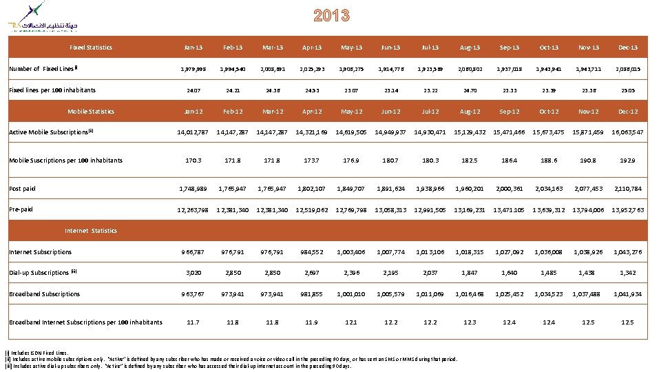 2013 Fixed Statistics Jan-13 Feb-13 Mar-13 Apr-13 May-13 Jun-13 Jul-13 Aug-13 Sep-13 Oct-13 Nov-13