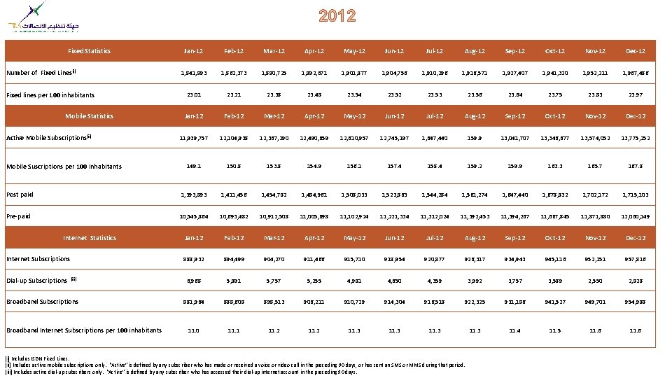 2012 Fixed Statistics Jan-12 Feb-12 Mar-12 Apr-12 May-12 Jun-12 Jul-12 Aug-12 Sep-12 Oct-12 Nov-12