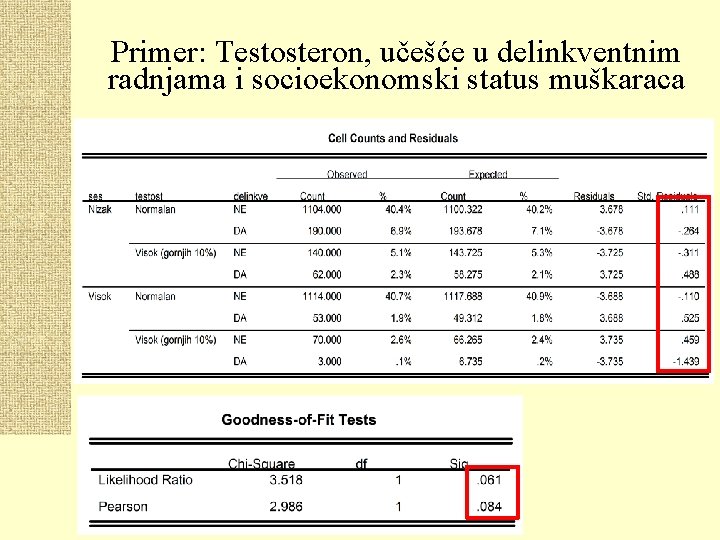 Primer: Testosteron, učešće u delinkventnim radnjama i socioekonomski status muškaraca 