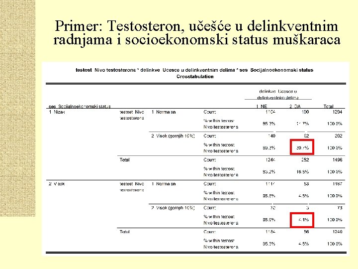 Primer: Testosteron, učešće u delinkventnim radnjama i socioekonomski status muškaraca 