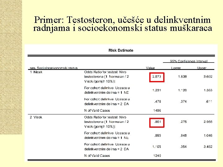 Primer: Testosteron, učešće u delinkventnim radnjama i socioekonomski status muškaraca 