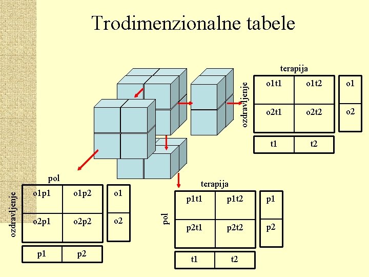 Trodimenzionalne tabele ozdravljenje terapija o 1 p 1 o 1 p 2 o 1