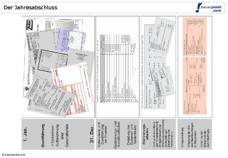 Der Jahresabschluss © bauerpoint. com 
