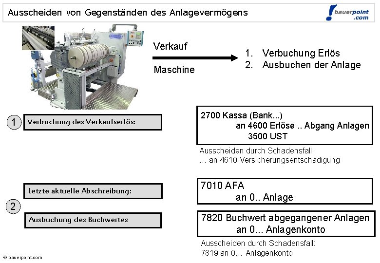 Ausscheiden von Gegenständen des Anlagevermögens Verkauf Maschine 1 Verbuchung des Verkaufserlös: © bauerpoint. com