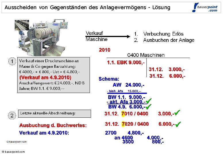 Ausscheiden von Gegenständen des Anlagevermögens - Lösung © bauerpoint. com 