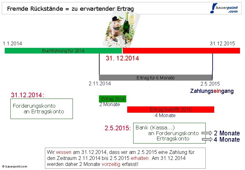 Fremde Rückstände = zu erwartender Ertrag © bauerpoint. com 1. 1. 2014 31. 12.