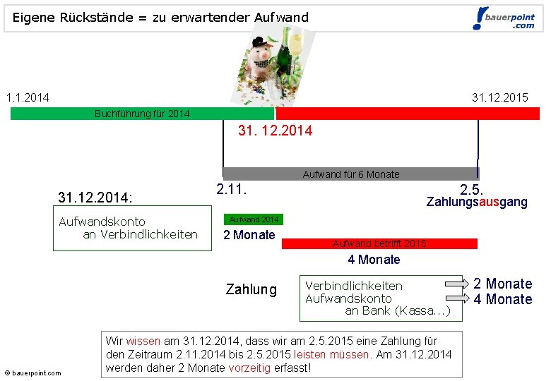 Eigene Rückstände = zu erwartender Aufwand © bauerpoint. com 1. 1. 2014 31. 12.