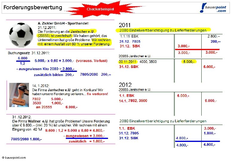 Forderungsbewertung © bauerpoint. com Checkerbeispiel © bauerpoint. com 