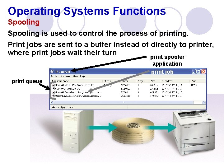 Operating Systems Functions Spooling is used to control the process of printing. Print jobs