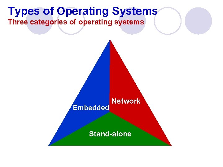 Types of Operating Systems Three categories of operating systems Embedded Network Stand-alone 