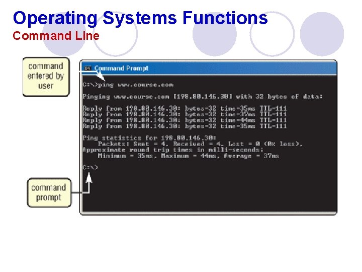 Operating Systems Functions Command Line 