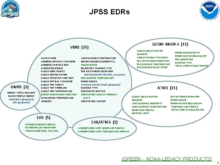 JPSS EDRs GCOM AMSR-2 (11) VIIRS (25) OMPS (2) OZONE TOTAL COLUMN NADIR PROFILE