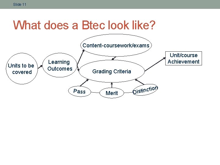 Slide 11 What does a Btec look like? Content-coursework/exams Units to be covered Unit/course