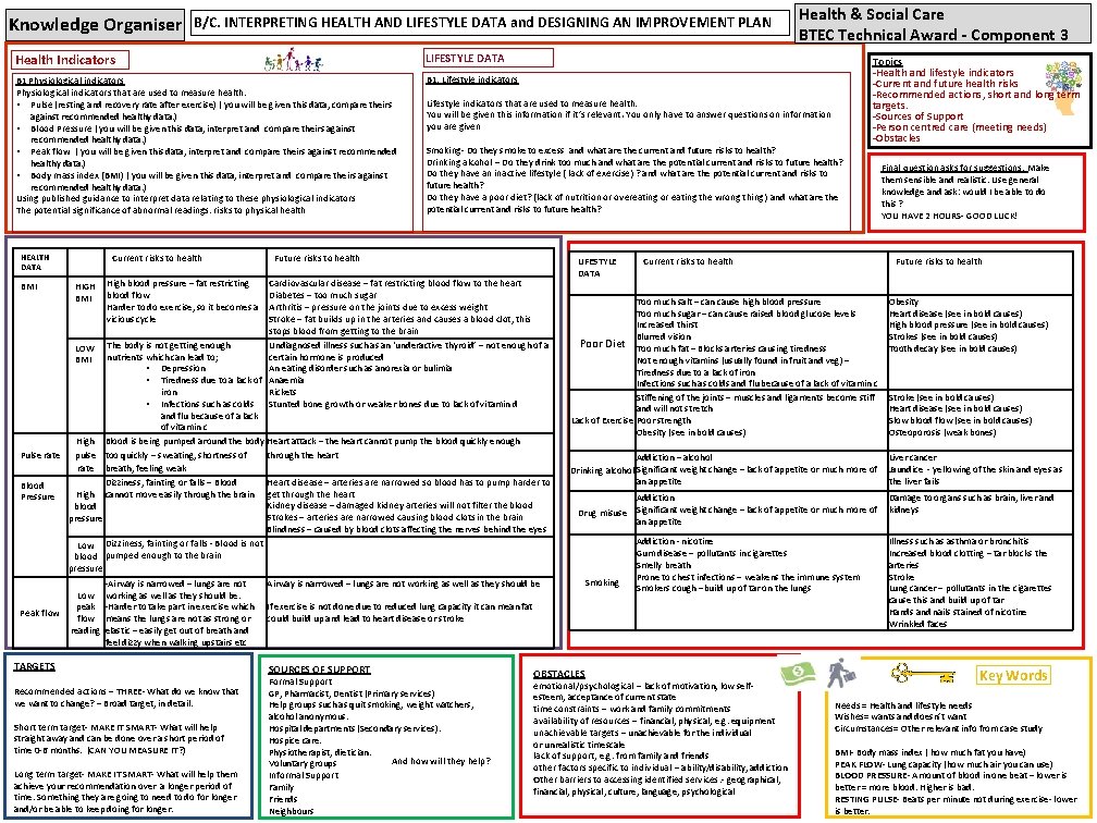 Knowledge Organiser B/C. INTERPRETING HEALTH AND LIFESTYLE DATA and DESIGNING AN IMPROVEMENT PLAN Health