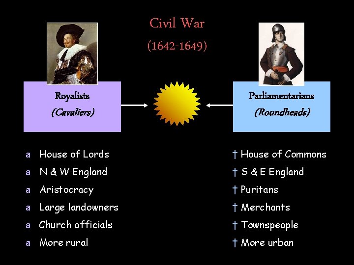 Civil War (1642 -1649) Royalists (Cavaliers) Parliamentarians (Roundheads) a House of Lords † House