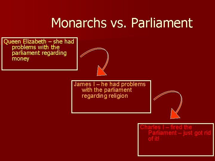 Monarchs vs. Parliament Queen Elizabeth – she had problems with the parliament regarding money