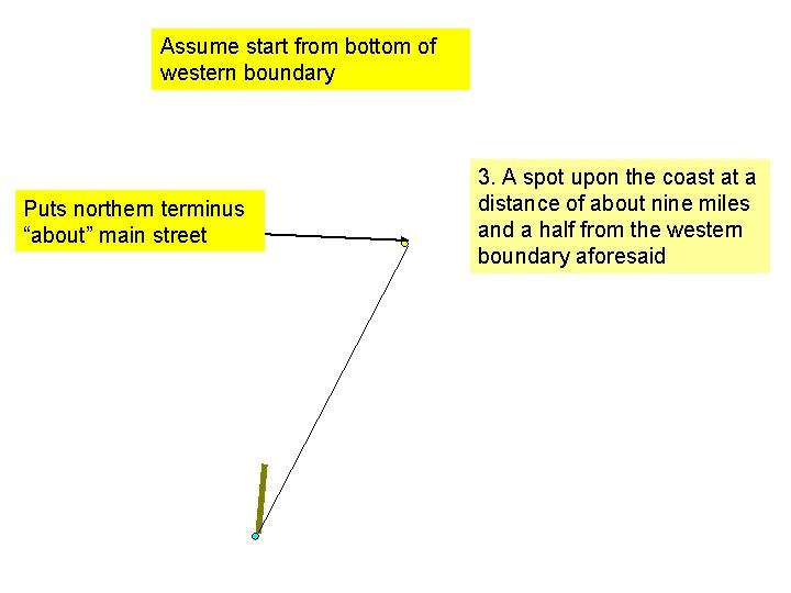 Assume start from bottom of western boundary Puts northern terminus “about” main street 3.