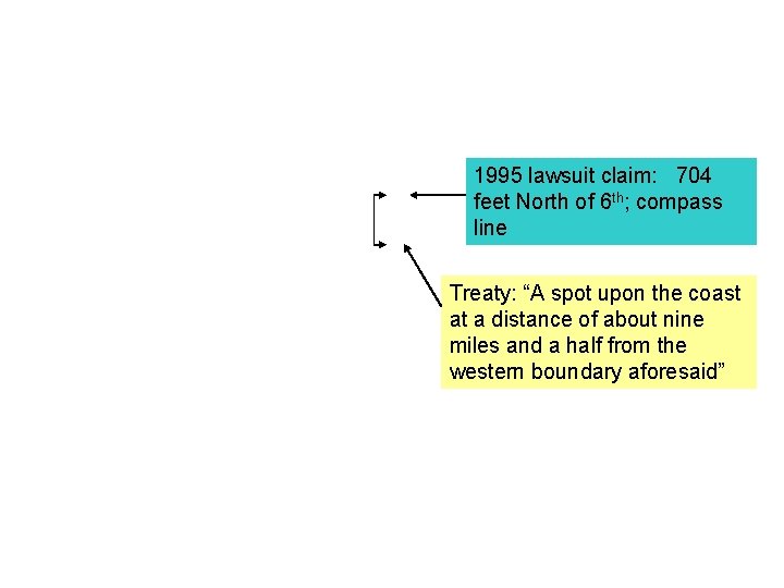 1995 lawsuit claim: 704 feet North of 6 th; compass line Treaty: “A spot