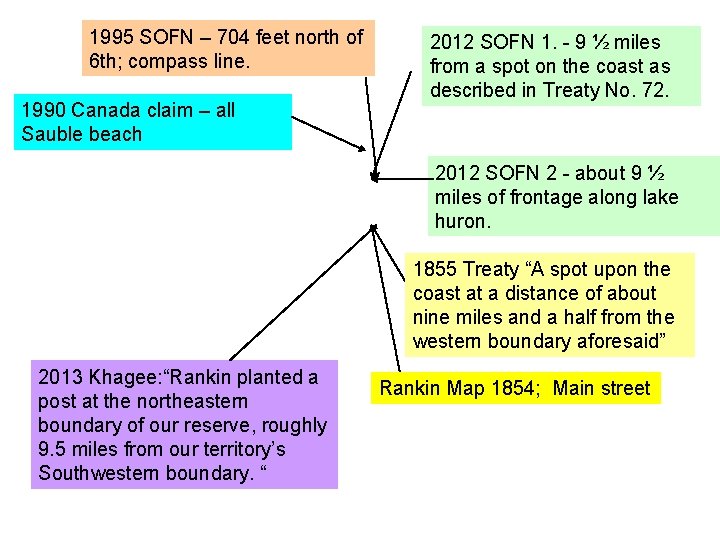 1995 SOFN – 704 feet north of 6 th; compass line. 1990 Canada claim