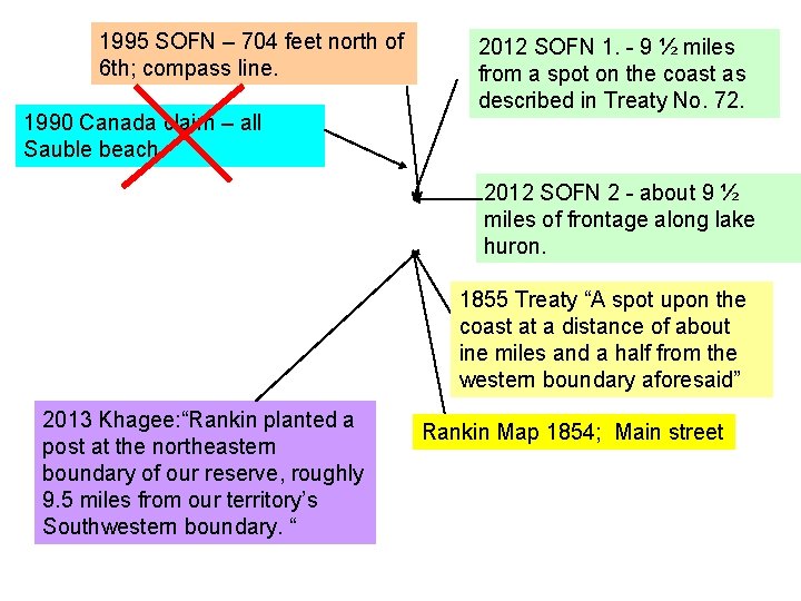 1995 SOFN – 704 feet north of 6 th; compass line. 1990 Canada claim