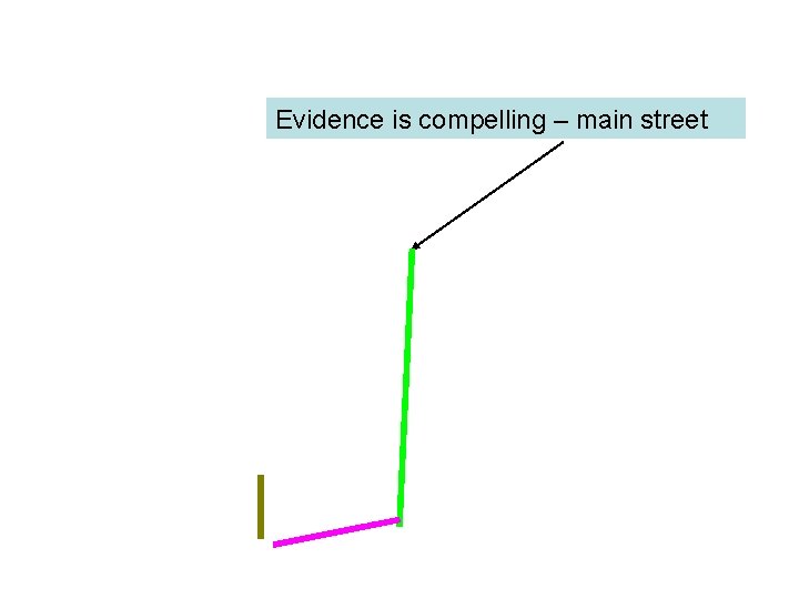 Evidence is compelling – main street 