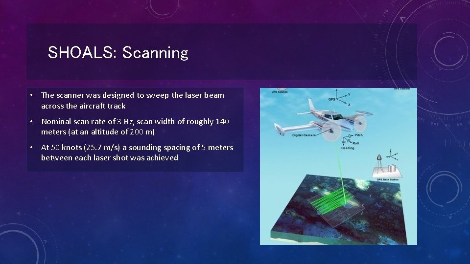 SHOALS: Scanning • The scanner was designed to sweep the laser beam across the