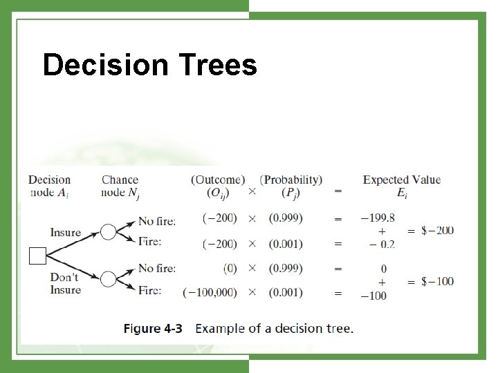 Decision Trees 