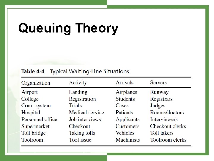 Queuing Theory 