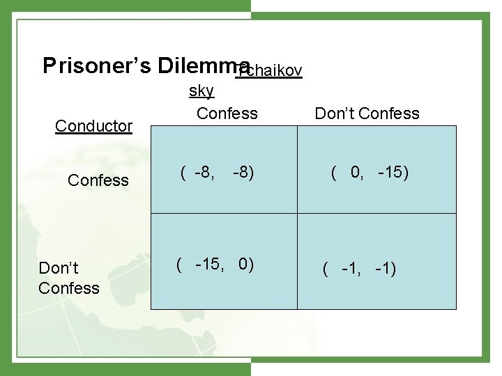 Prisoner’s Dilemma Tchaikov Conductor Confess Don’t Confess sky Confess ( -8, -8) ( -15,