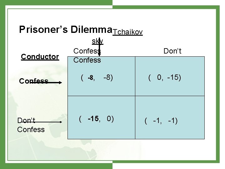 Prisoner’s Dilemma Tchaikov Conductor sky Confess Don’t Confess ( -8, -8) Don’t Confess (