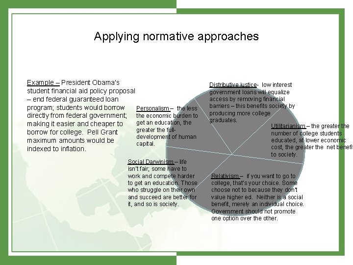 Applying normative approaches Example – President Obama’s student financial aid policy proposal – end