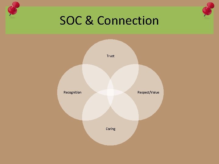 SOC & Connection Trust Recognition Respect/Value Caring 