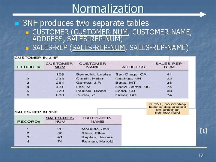 Normalization n 3 NF produces two separate tables n n CUSTOMER (CUSTOMER-NUM, CUSTOMER-NAME, ADDRESS,