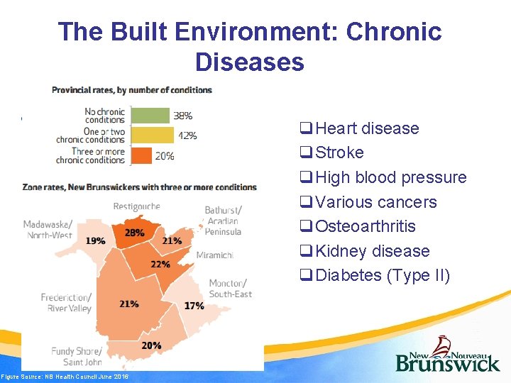 The Built Environment: Chronic Diseases q. Heart disease q. Stroke q. High blood pressure