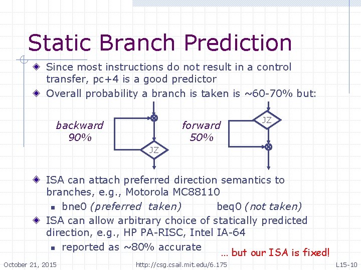 Static Branch Prediction Since most instructions do not result in a control transfer, pc+4