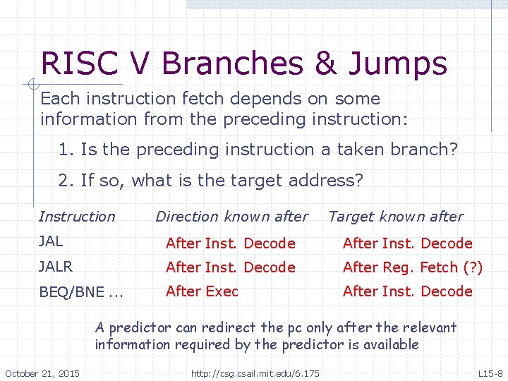 RISC V Branches & Jumps Each instruction fetch depends on some information from the