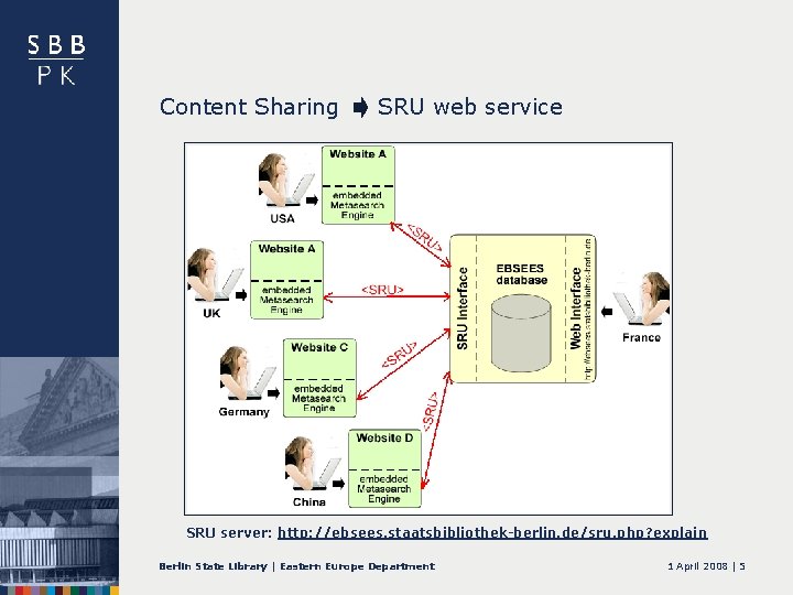 Content Sharing SRU web service SRU server: http: //ebsees. staatsbibliothek-berlin. de/sru. php? explain Berlin