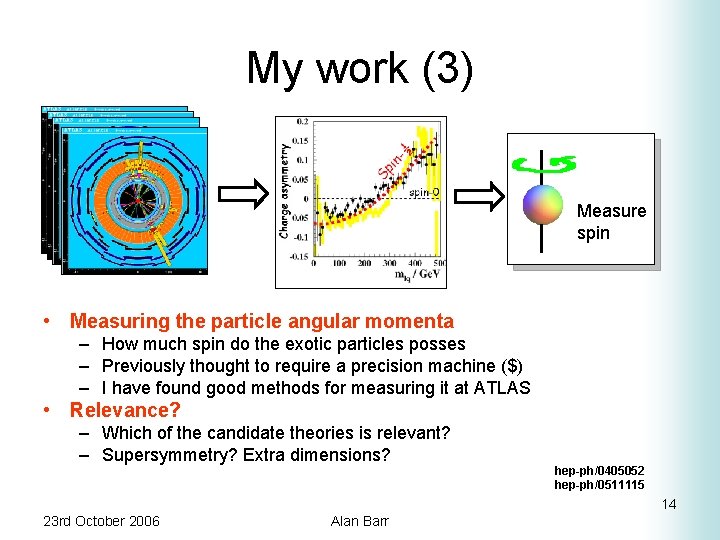 My work (3) Measure spin • Measuring the particle angular momenta – How much