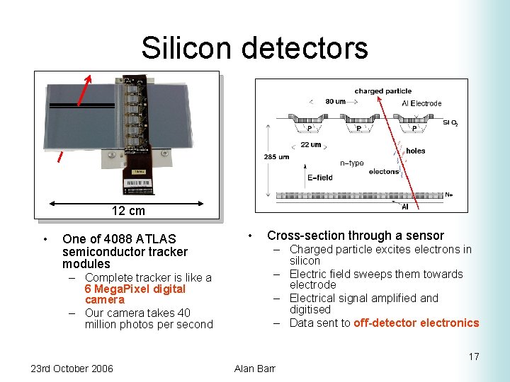 Silicon detectors 12 cm • One of 4088 ATLAS semiconductor tracker modules – Complete