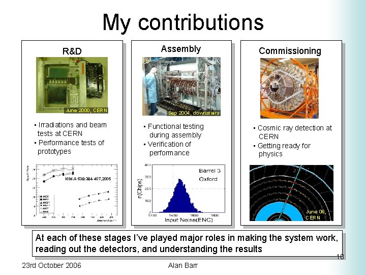 My contributions R&D June 2000, CERN • Irradiations and beam tests at CERN •