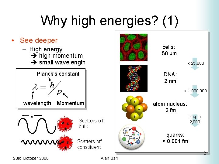 Why high energies? (1) • See deeper cells: 50 μm – High energy high