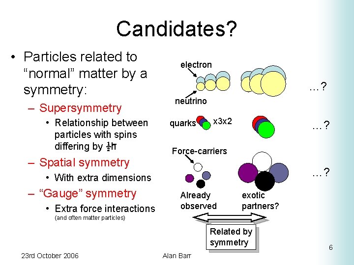 Candidates? • Particles related to “normal” matter by a symmetry: – Supersymmetry • Relationship