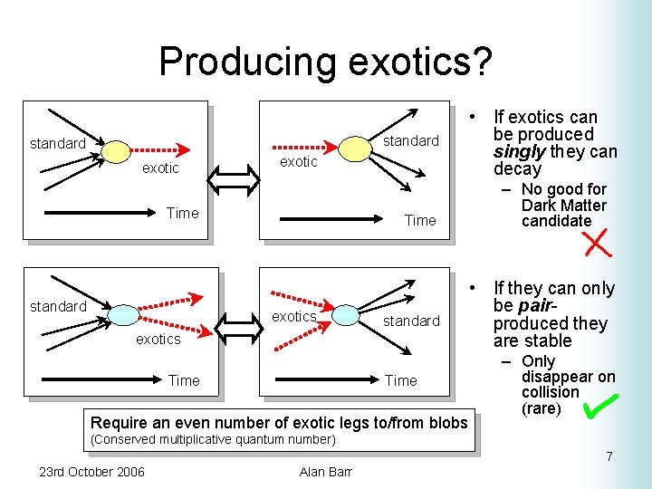 Producing exotics? standard exotic Time standard Time exotics standard exotics Time Require an even