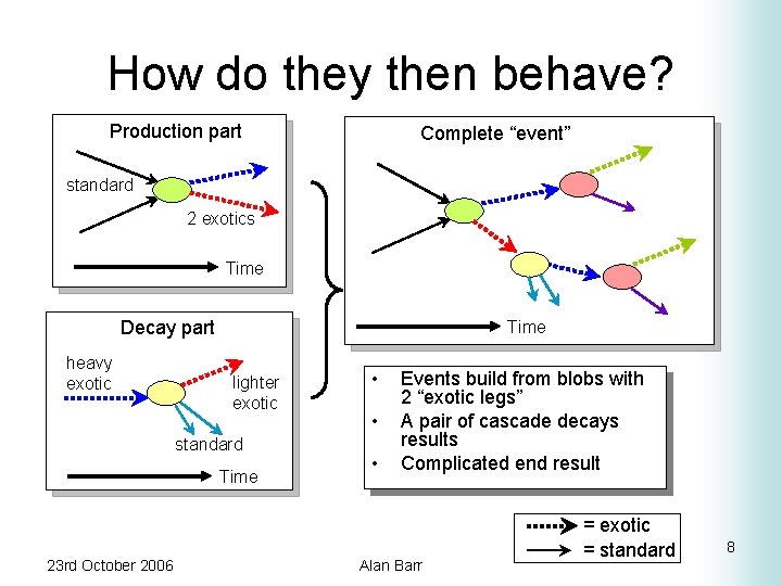 How do they then behave? Production part Complete “event” standard 2 exotics Time Decay