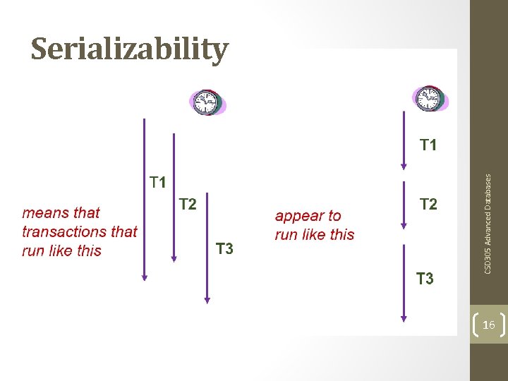 CSD 305 Advanced Databases Serializability 16 